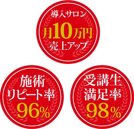 導入サロン月10万円売上アップ、施術リピート率96%、受講生満足率98%