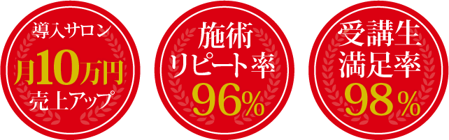 導入サロン月10万円売上アップ、施術リピート率96%、受講生満足率98%